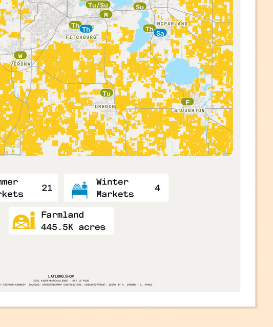 Farms and Farmers' Markets